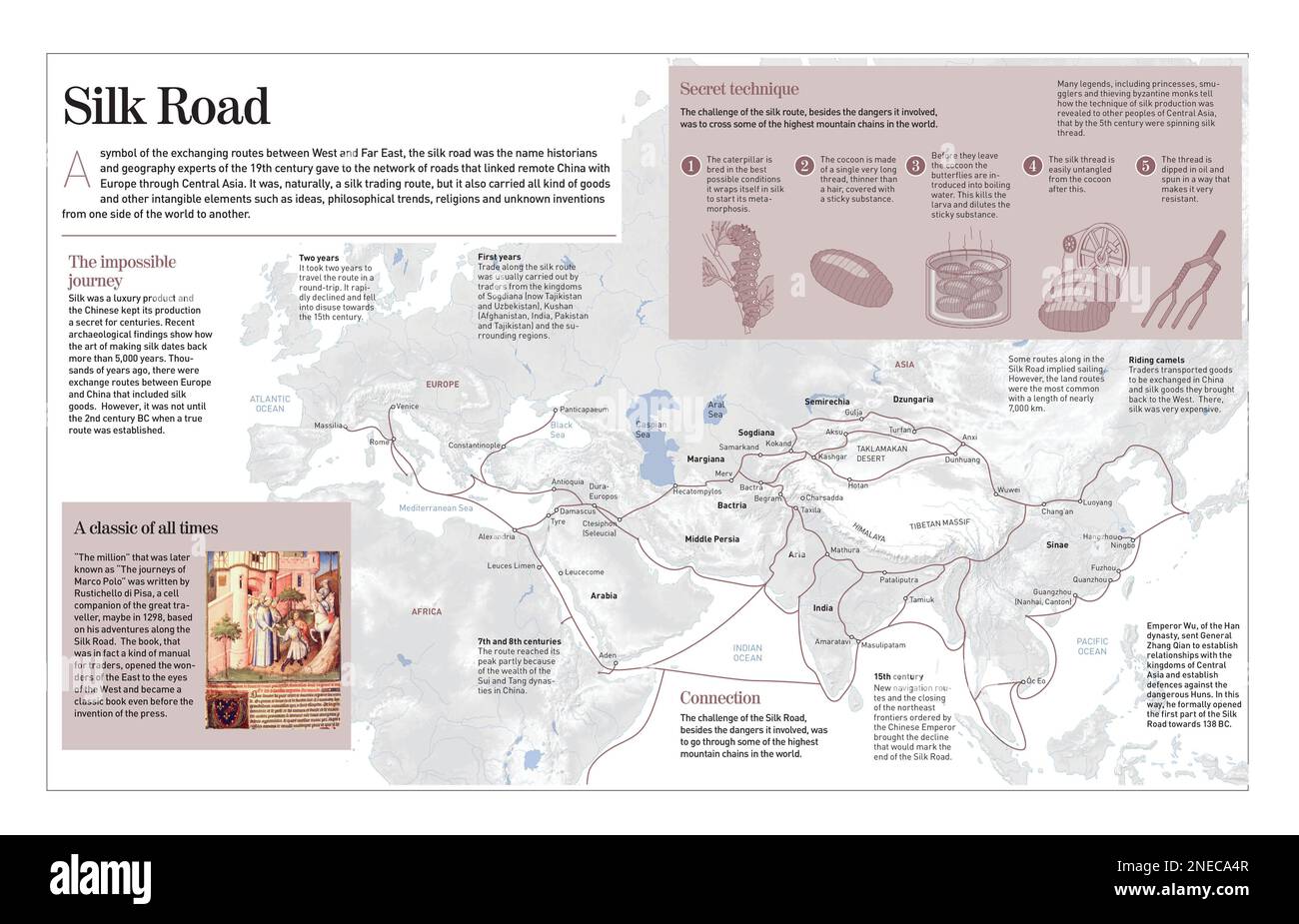Infografik über die Seidenstraße, die den Fernen Osten zwischen dem 2. Und 15. Jahrhundert mit Europa verbindet. . [Adobe InDesign (.indd); 4960x8503]. Stockfoto