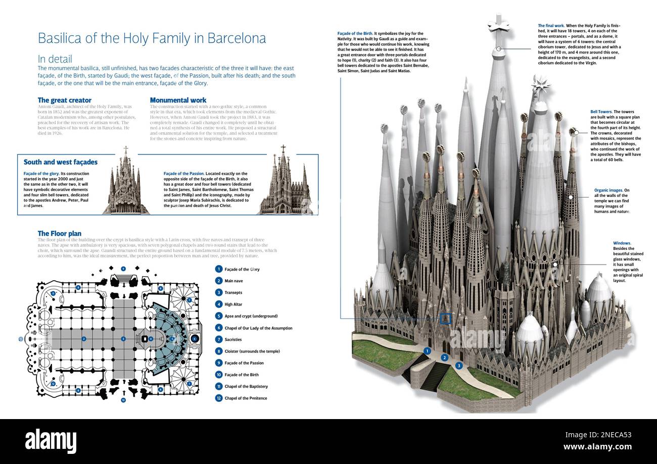 Infografik der Basilika der Heiligen Familie oder der Basilika und der Expiatorischen Kirche der Heiligen Familie oder einfach nur der Heiligen Familie. Eine große katholische Kirche in Barcelona (Spanien), entworfen vom katalanischen Architekten Antoni Gaudi. Es ist sein Meisterwerk und der größte Exponent der katalanischen modernistischen Architektur. [Adobe InDesign (.indd)]. Stockfoto
