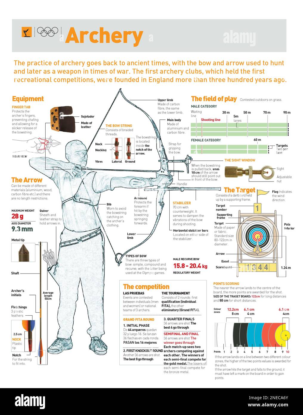 Infografiken zu Bogenschießen, Vorschriften, Schießstand, Team, olympischen Veranstaltungen und Sportturnieren. [Adobe Illustrator (.ai)]. Stockfoto
