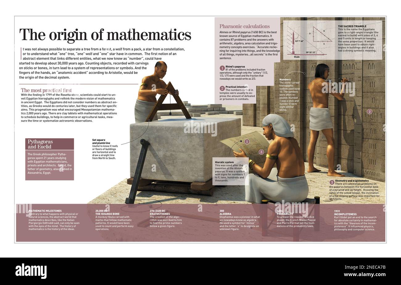 Infografik zur Theorie und Praxis der Mathematik im Alten Agypten. [Adobe InDesign (.indd); 4960x8503]. Stockfoto
