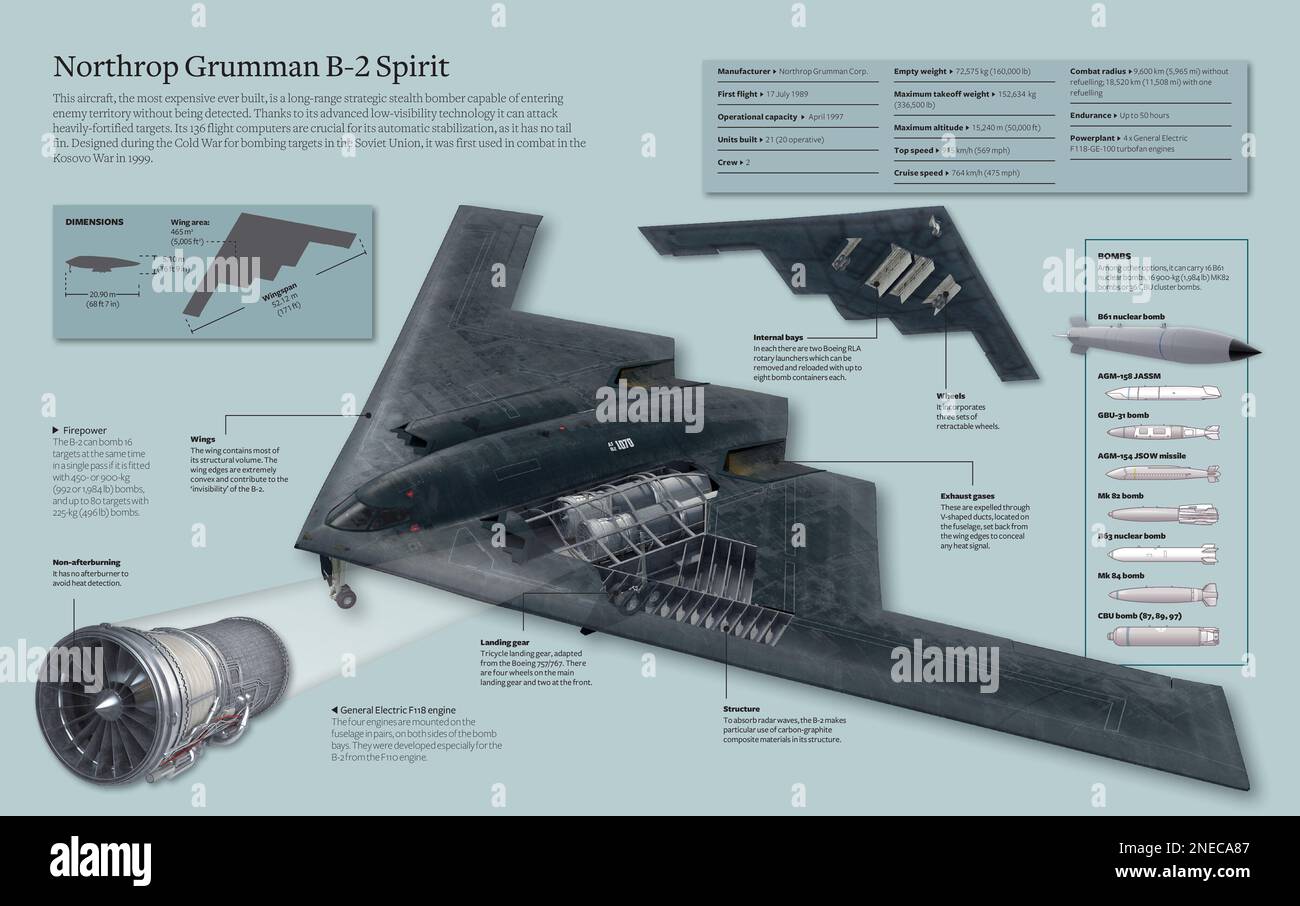 Infografik über den Northrop Grumman B-2 Spirit, einen strategischen Langstreckenbomber mit der Fähigkeit, feindliches Gebiet zu betreten, ohne entdeckt zu werden. Ihre Feuertaufe fand im Kosovo-Krieg statt. [Adobe InDesign (.indd); 5078x3188]. Stockfoto