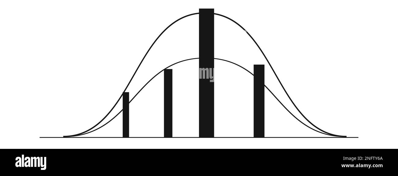 Glockenkurvenvorlage mit 4 Spalten. Gaußsche oder normale Verteilungsgrafik. Wahrscheinlichkeitstheorie-Konzept. Layout für Statistiken oder Logistikdaten isoliert Stock Vektor