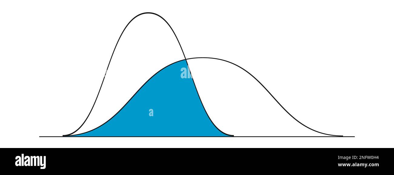 Beispiele für Gaußsche oder Normalverteilungsdiagramme. Glockenkurvenvorlagen. Wahrscheinlichkeitstheorie-Konzept. Layout für Statistik- oder Logistikdaten isoliert auf Stock Vektor