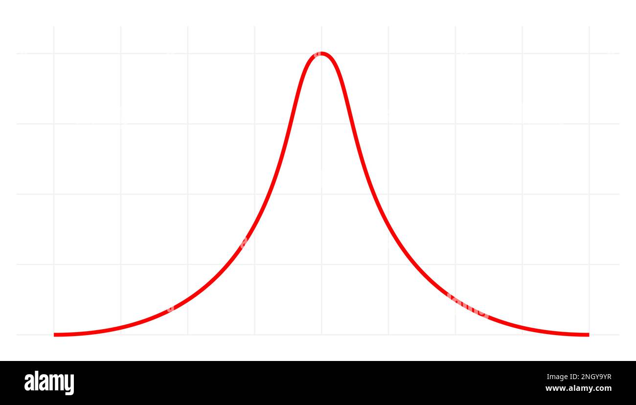 Glockenkurve Symbol Diagramm Verteilung Abweichung Standard gaußsche Diagramm. Bell Histogram-Wellendiagramm normale Gaußwelle. Stock Vektor