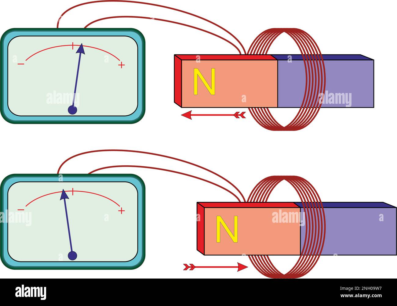 Elektromagnetische Induktion Stock Vektor