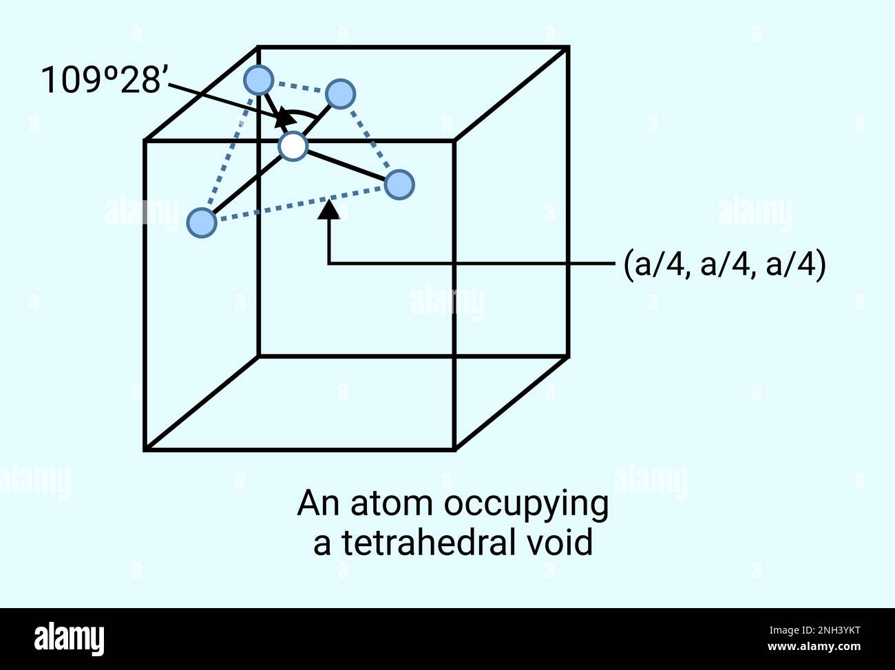 Ein Atom in einer tetraedrischen Leere. Stock Vektor