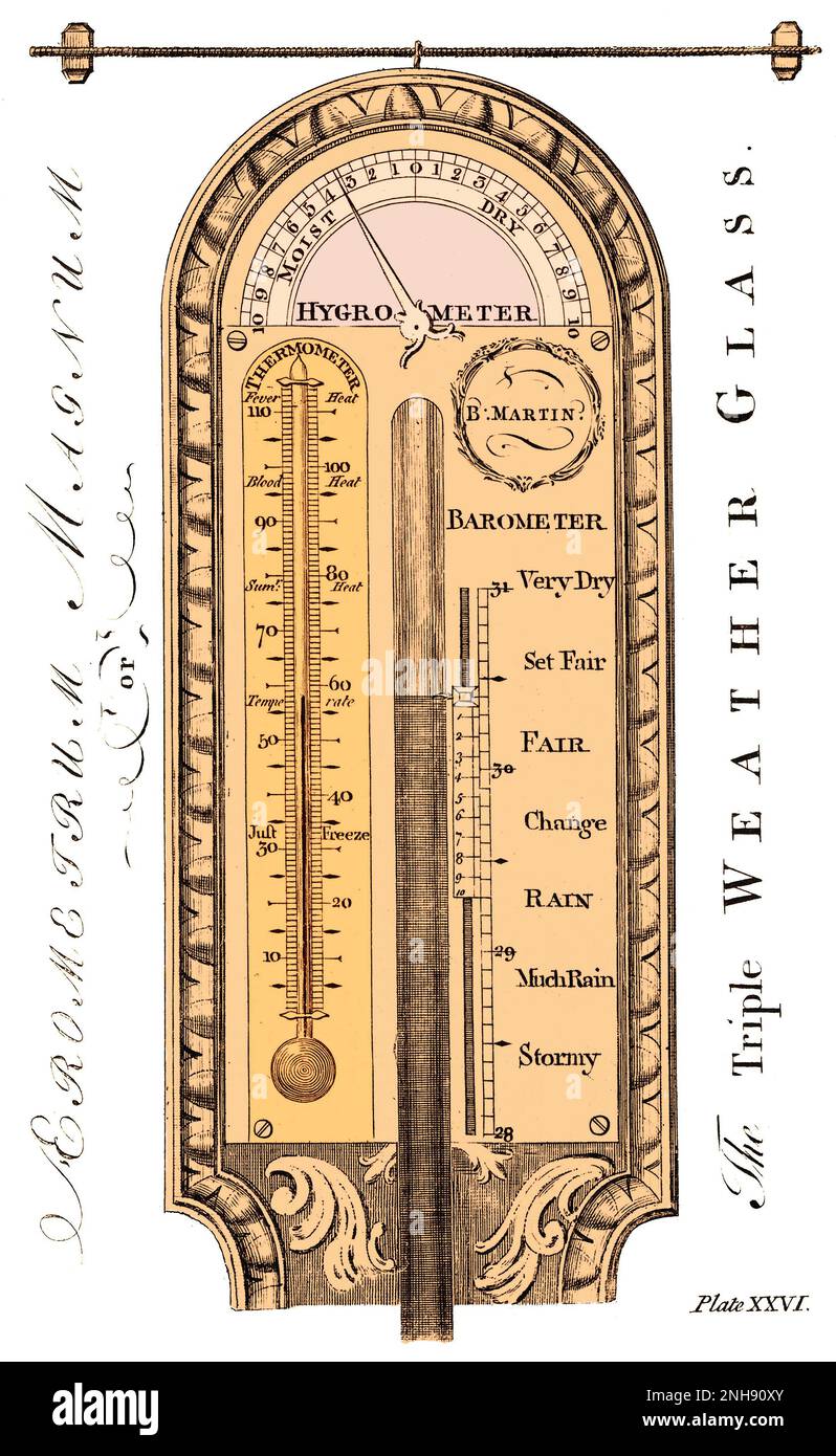 Eine häusliche Wetterstation: Kombiniertes Thermometer, Hygrometer und Barometer. Gravur nach Benjamin Martin (1705-1782). Stockfoto