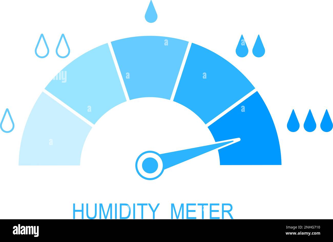Feuchtigkeitsmessgerät. Messanzeige mit Pfeil und Wassertropfen mit unterschiedlichen Flüssigkeitsständen. Hygrometer-Visualisierung. Werkzeug für die Klimaregelung isoliert auf weißem Hintergrund. Flache Vektordarstellung Stock Vektor