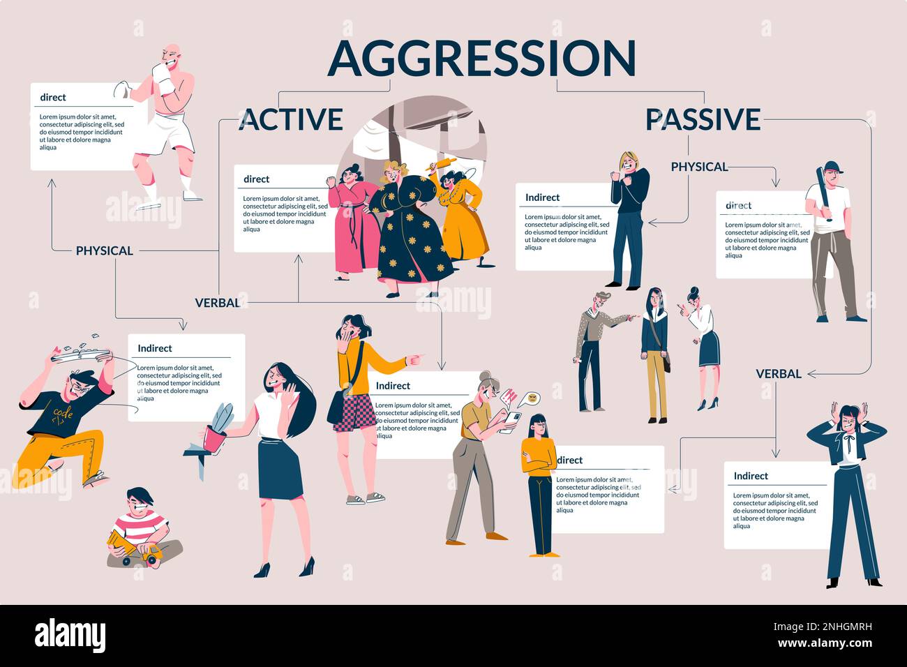 Flache Infografiken zur menschlichen Aggression zeigten verbale physische aktive und passive Formen Vektordarstellung Stock Vektor
