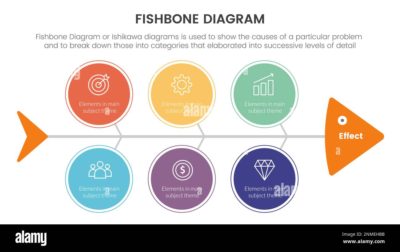 Fischgrätendiagramm Fischförmige Infografik mit einem großen Kreis zeigt Konzept für den Vektor der Folienpräsentation Stockfoto