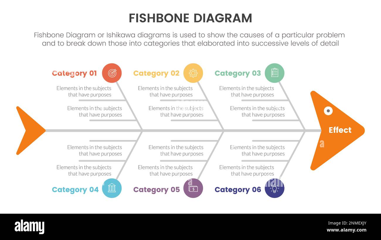 Fischgrätendiagramm Fischförmige Infografik mit großem Kreis und Symbolkonzept für den Vektor der Folienpräsentation Stockfoto