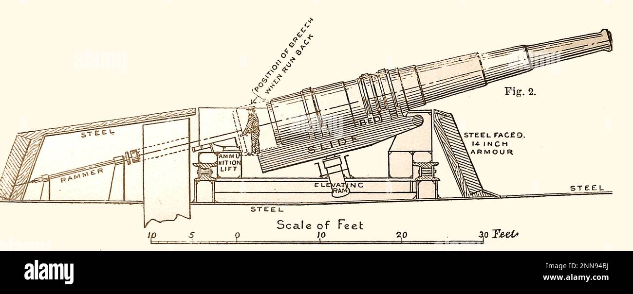 Eine Skizze der Marinekanone aus dem 19. Jahrhundert von HMS Benbow, dem dritten von vier Schlachtschiffen der Eisernen Herzogsklasse der Königlichen Marine, benannt zu Ehren von Admiral John Benbow.- angeordnet 1911 , Festgelegt auf der Werft William Beardmore and Company im Mai 1912 - Start im November 1913 - Fertigstellung im Oktober 1914. Stockfoto