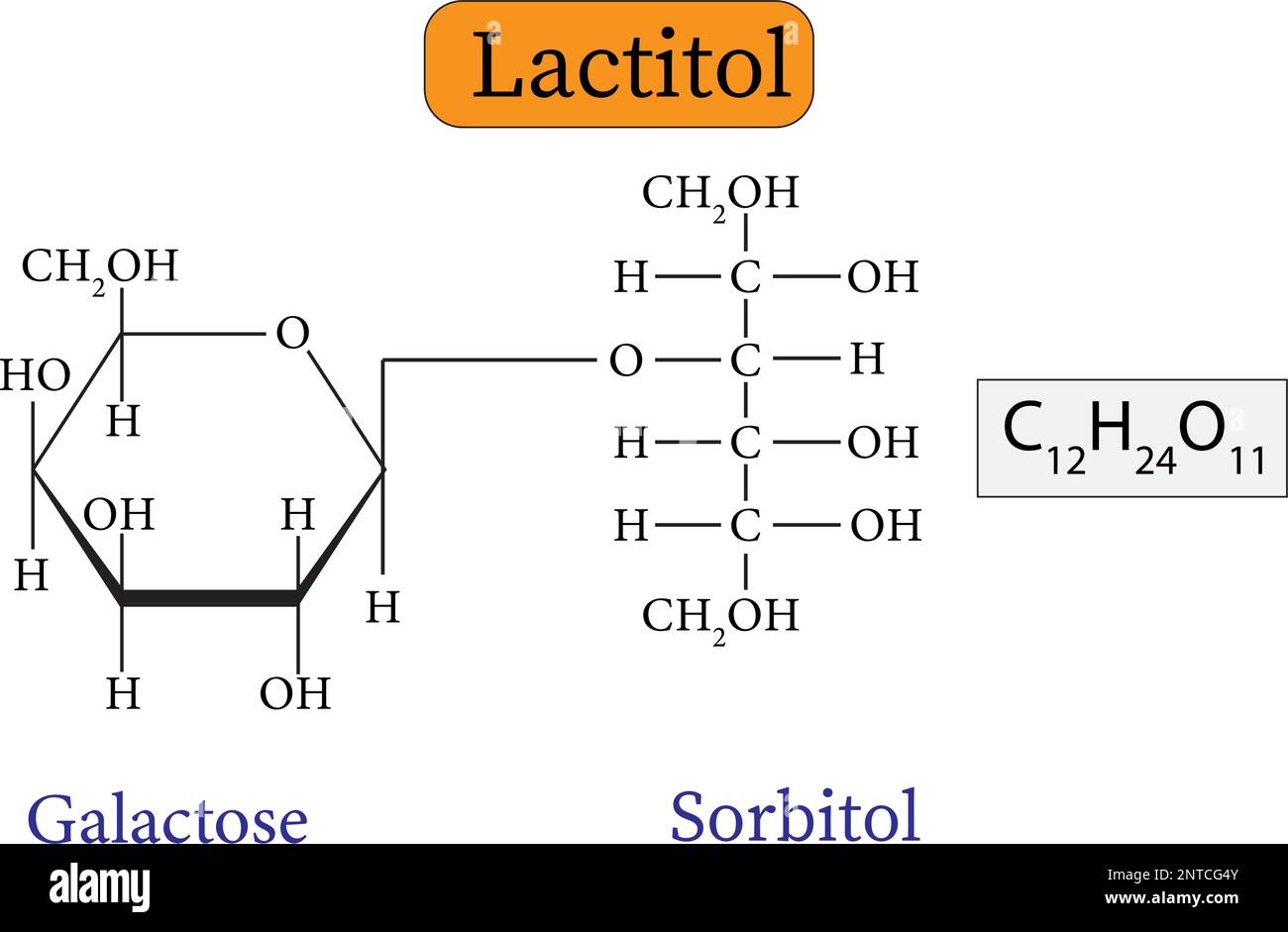 Lactitol ist ein schlecht verdauliches Kohlenhydrat, nämlich ein Zuckeralkohol, der aus Galactose und Sorbitol besteht; es wird durch Hydrierung von Lactose hergestellt. Stock Vektor