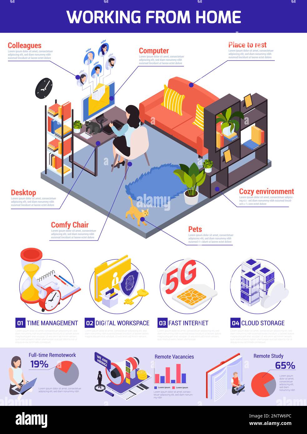 Arbeit von zu Hause aus Infografik mit isometrischer Ansicht des Wohnzimmers mit Vektordarstellung für Bett und Arbeitsplatz Stock Vektor