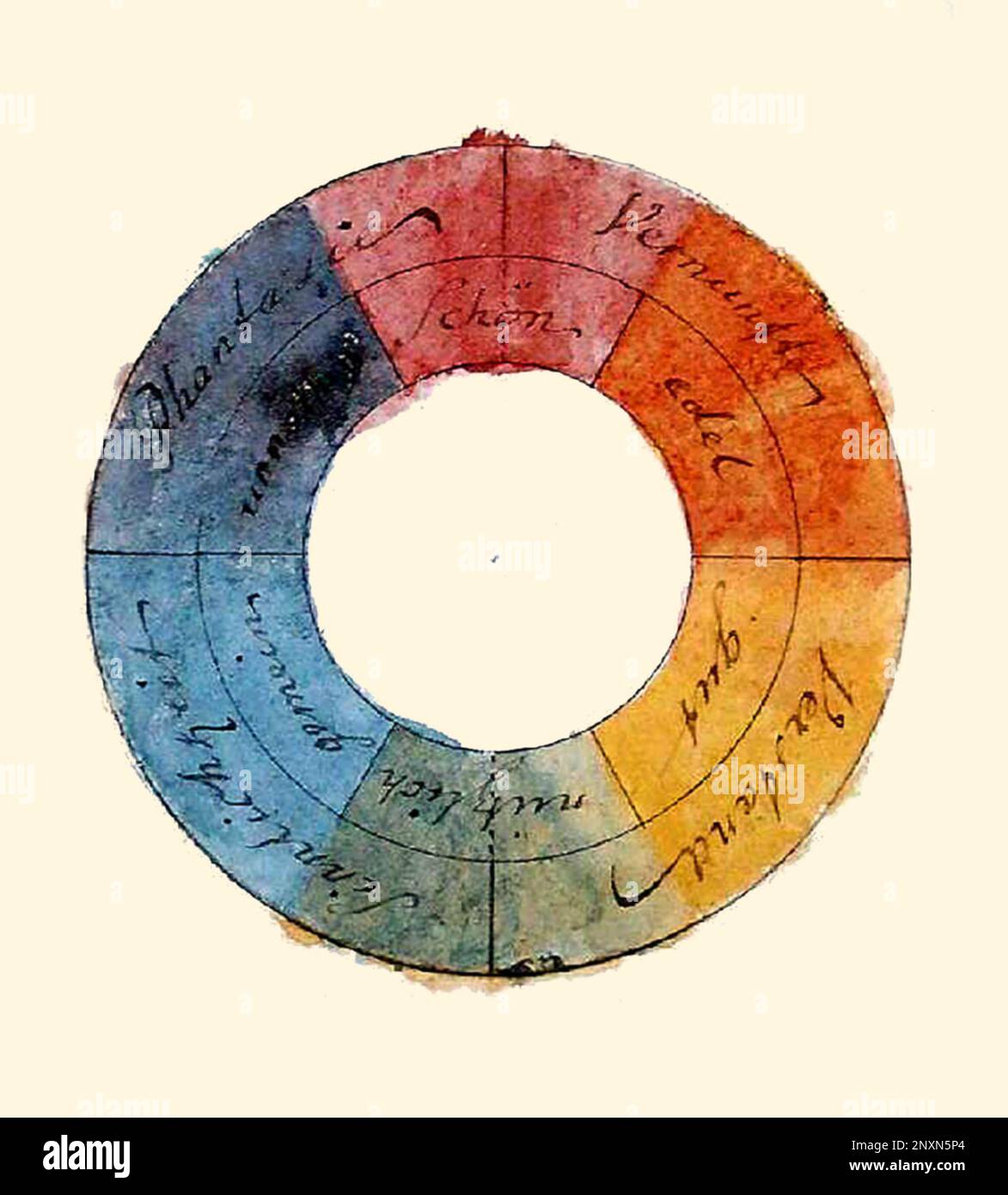 Goethes symmetrisches Farbrad mit zugehörigen symbolischen Eigenschaften, 1809. Er assoziierte Farben mit folgenden Eigenschaften: Rot mit schön, orange mit edel, gelb mit gut, grün mit nützlich, blau mit gemeinsam, Und Violet mit unnötig. Stockfoto