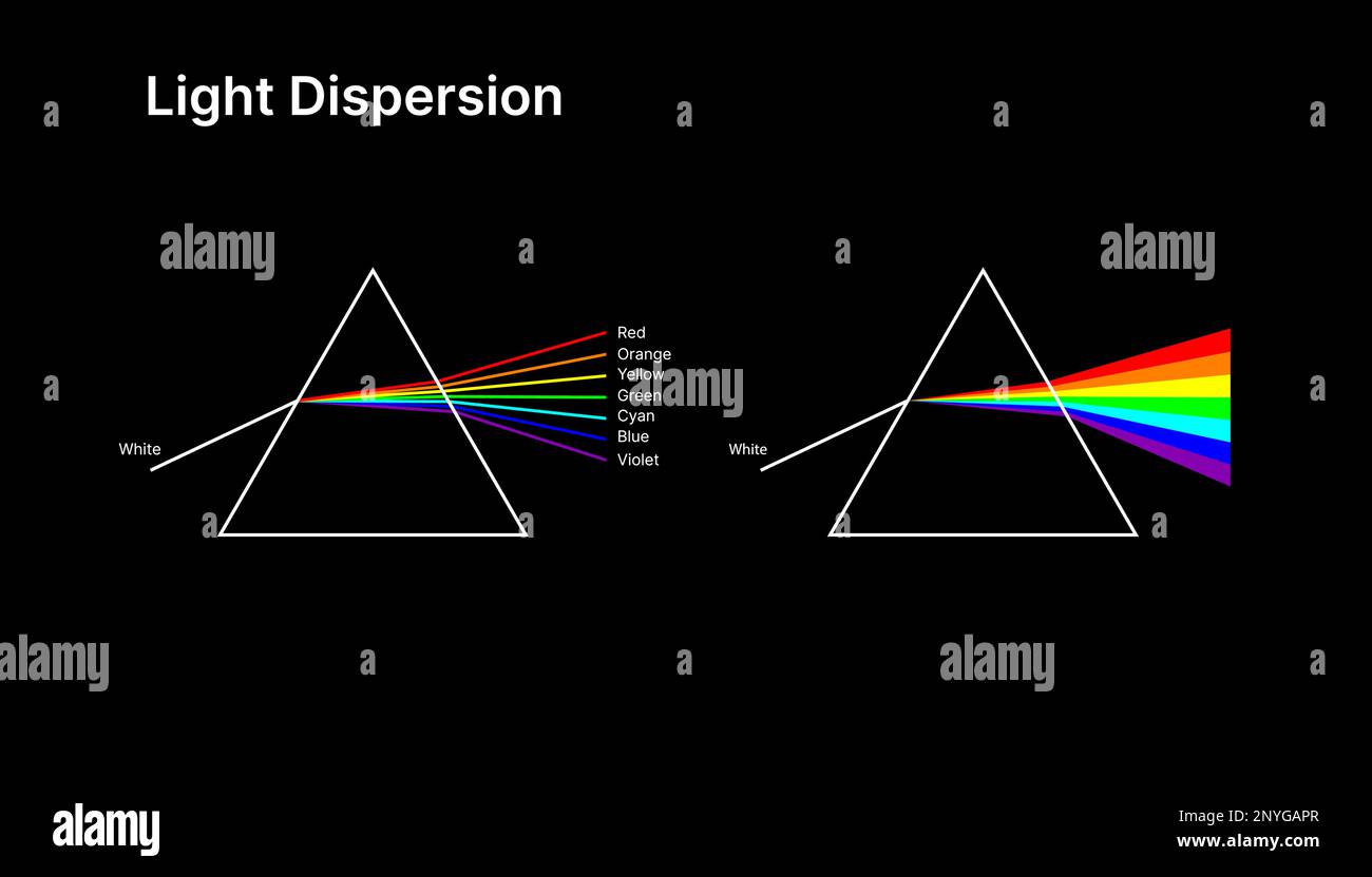 Dreieckiges dispersives Prisma, Physik-Vektordesign. Stock Vektor