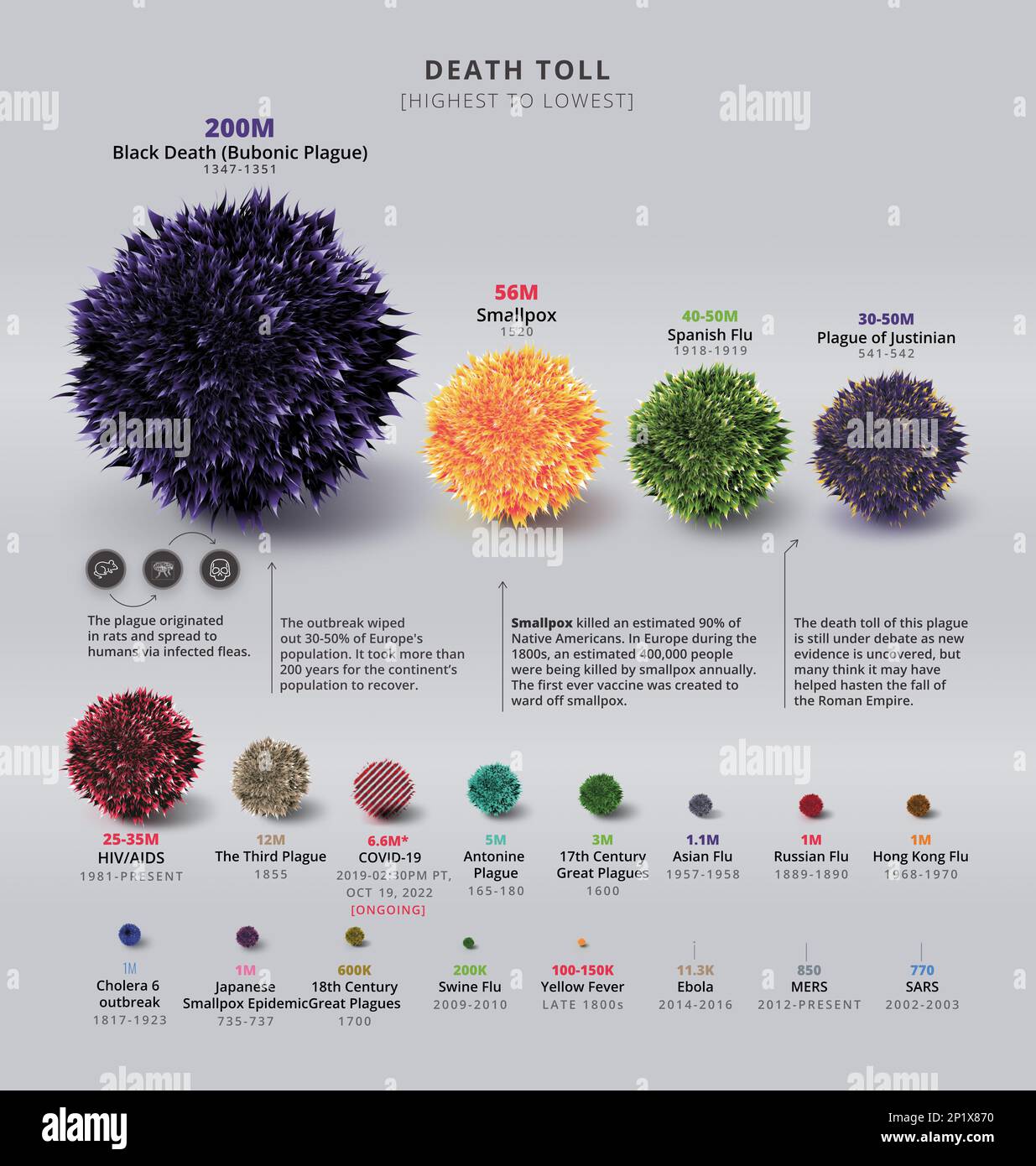Pandemien, Todesrate, Illustration Stockfoto