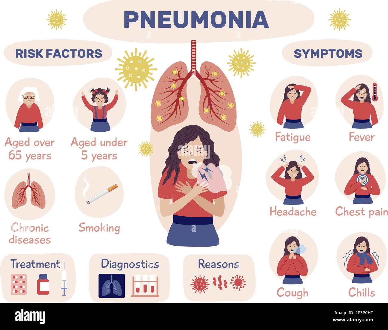 Pneumonie-Infografik. Gesundheitsproblem mit Lungenbakterien befallen menschliche Organe jüngste Vektordarstellungen Stock Vektor