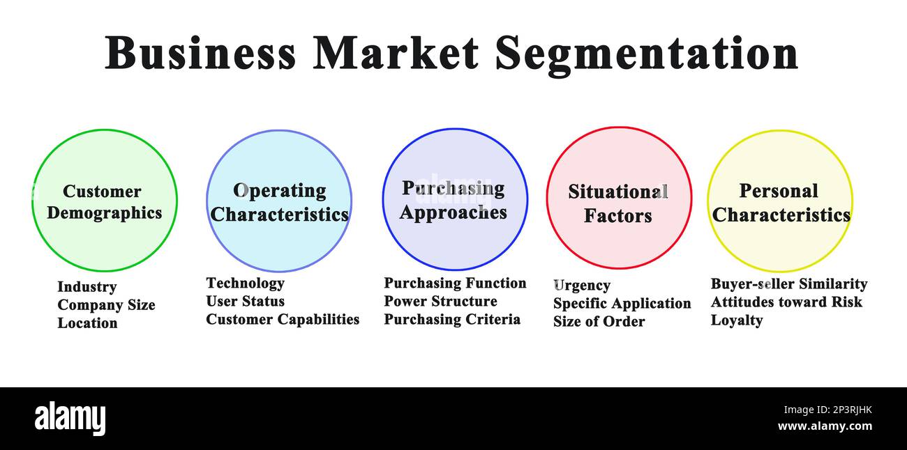 Fünf Wege zur Geschäftsmarktsegmentierung Stockfoto