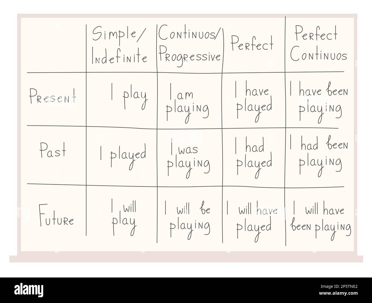 Englisch zu lernen, ist eine englische Grammatik, die auf einem Whiteboard geschrieben ist Stock Vektor