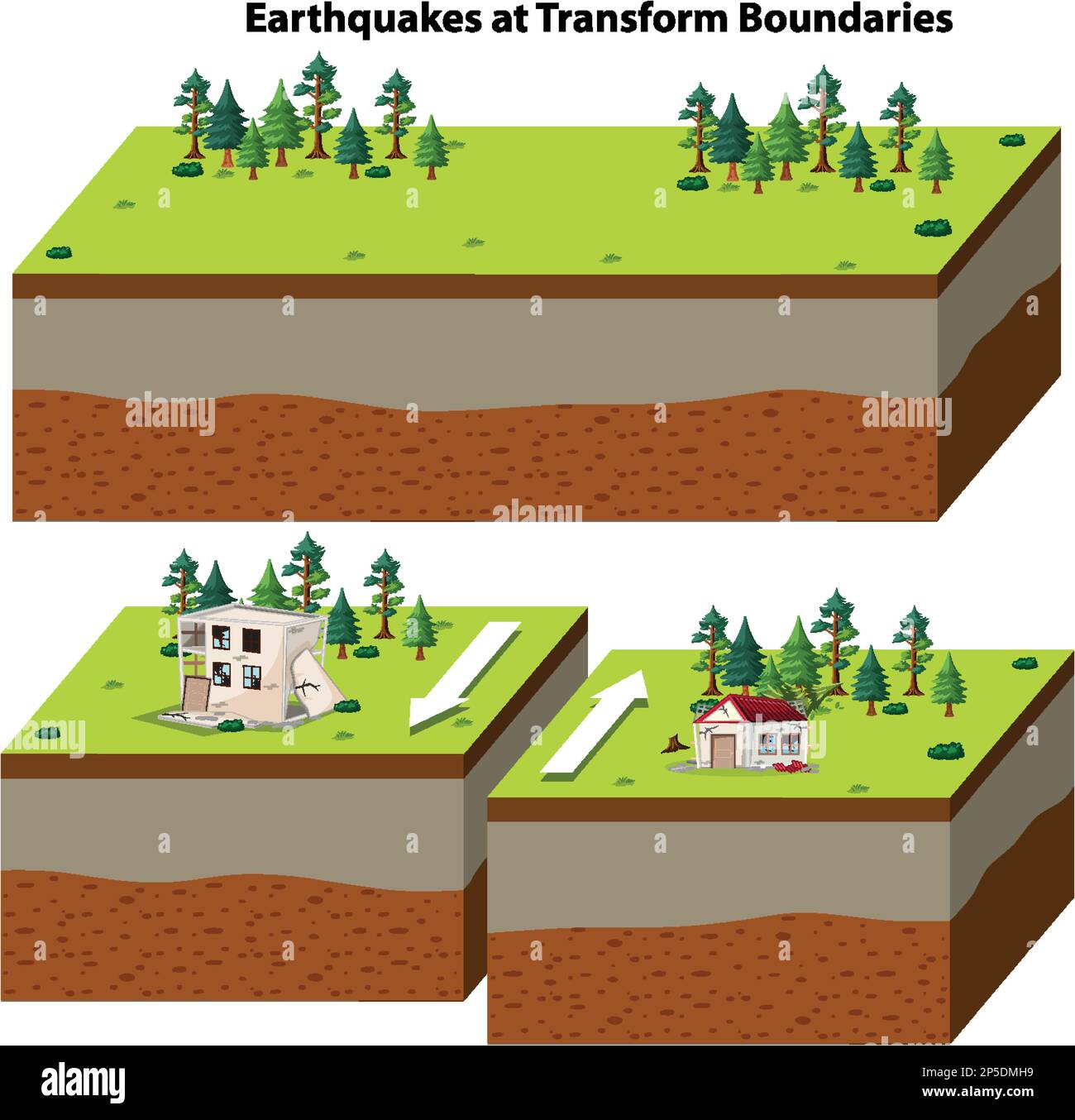 Erdbeben bei Transformation von Grenzen Stock Vektor