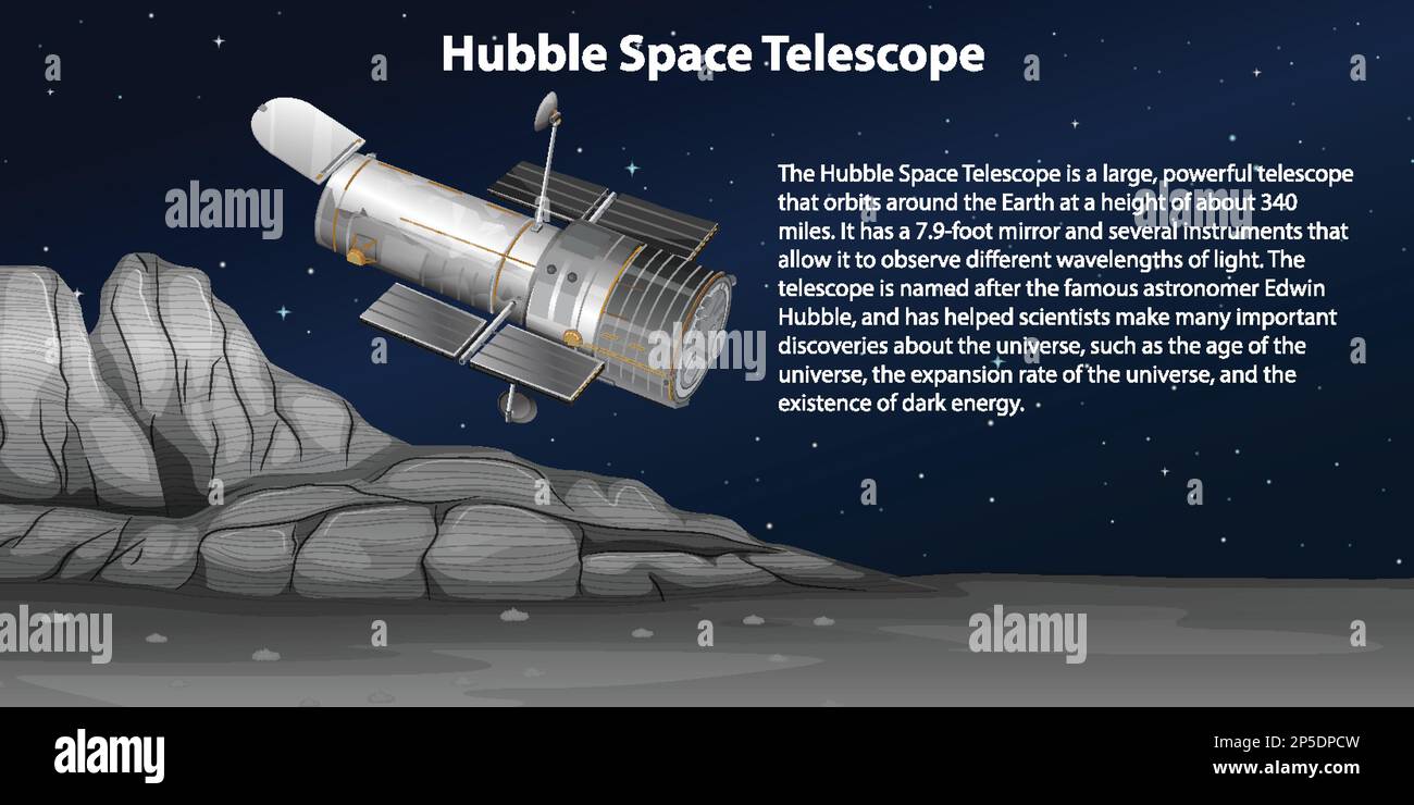 Hubble Space Telescope mit erläuternder Darstellung Stock Vektor