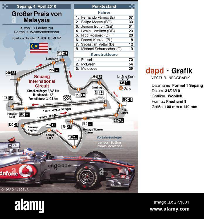 Malays Formel 1 Kurs