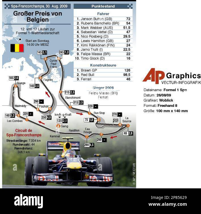 Faszinierend Formel 1 Belgien Zeitplan Fotos