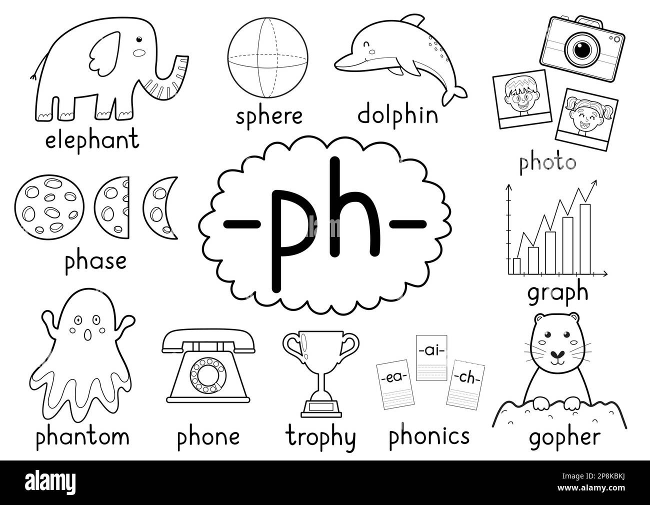 Pädagogisches Poster-Set für Kinder, schwarz-weiß, mit Schreibregel für pH-Diagramme Stock Vektor