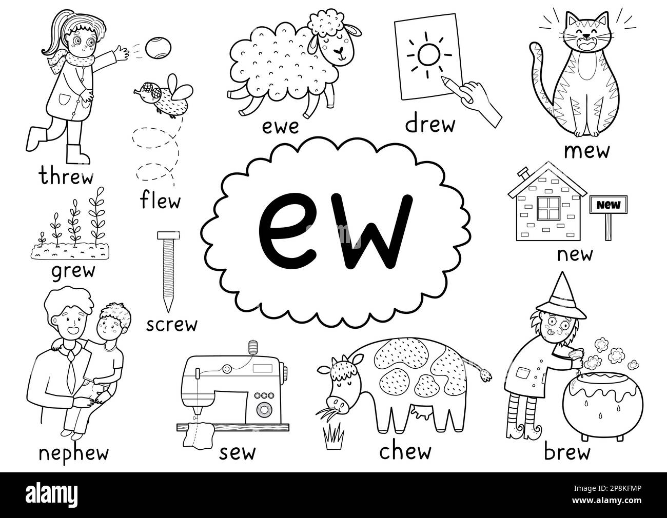 Rechtschreibregel schwarz-weiß, pädagogisches Poster für Kinder mit Wörtern Stock Vektor