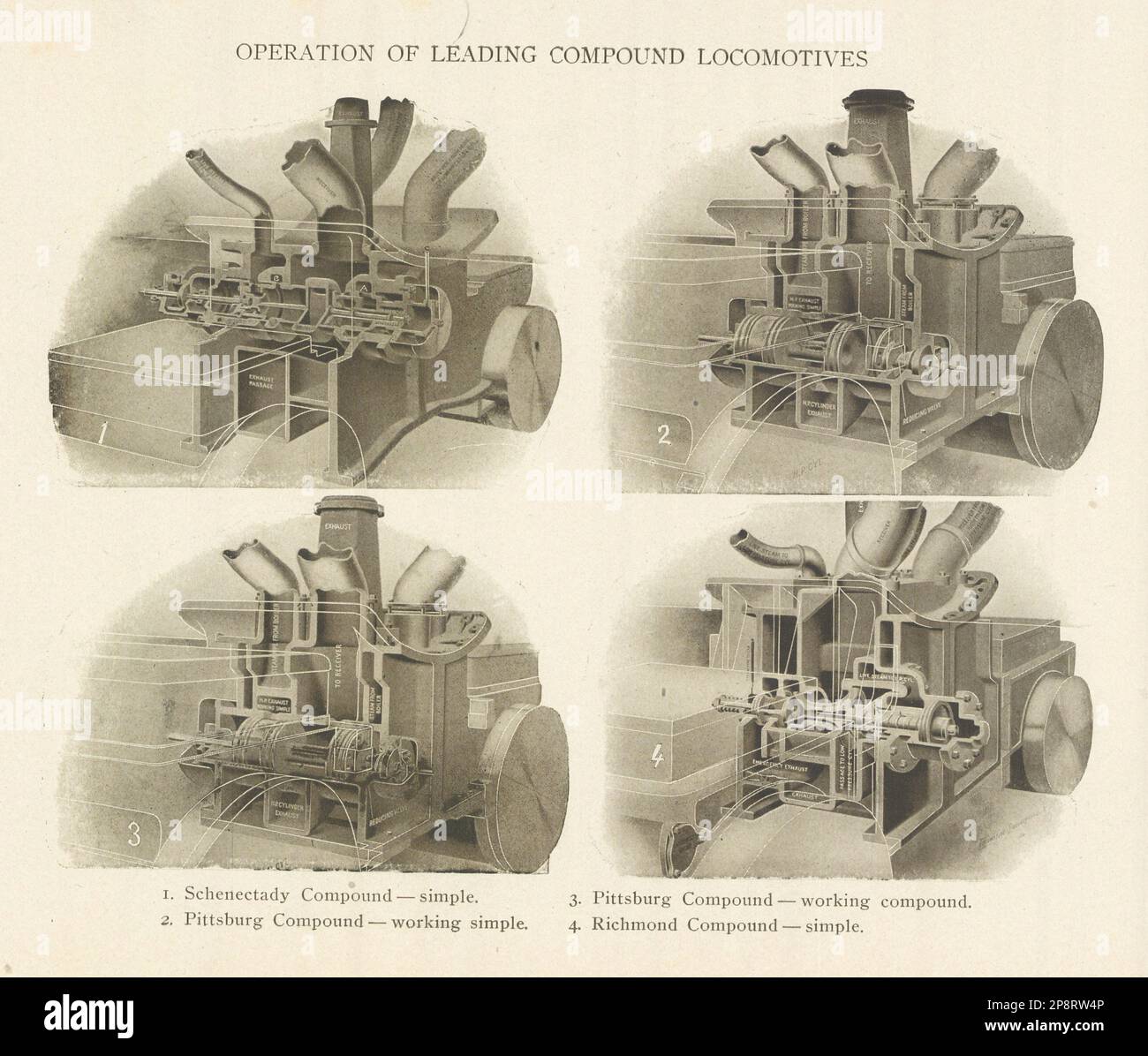 COMPOUND-LOKOMOTIVEN Schenectady Pittsburg Richmond, 1907 Jahre altes antikes Muster Stockfoto