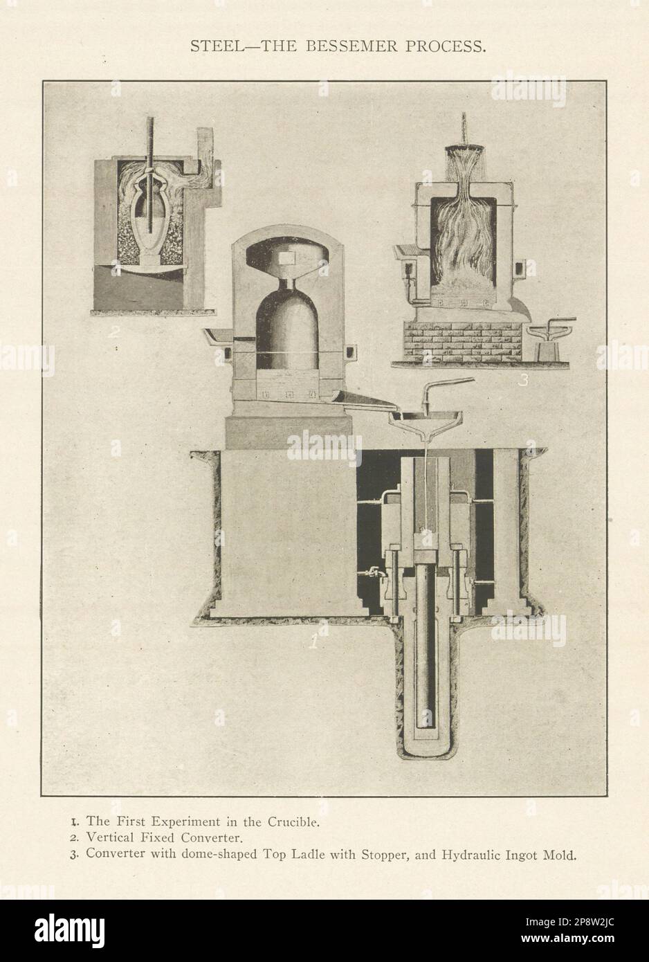 STAHL-BESSEMER-PROZESS. Experiment Tiegel-Konverter, Hydraulisch Eingepresste Form 1907 Stockfoto