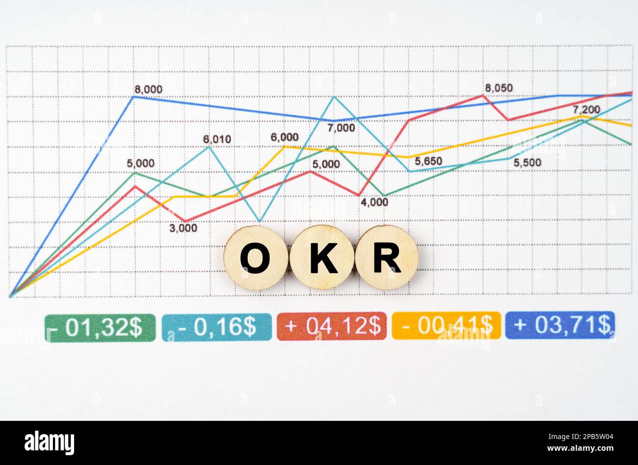 Geschäftskonzept. Auf dem Businessplan befinden sich Holzkreise mit der Aufschrift OKR Stockfoto