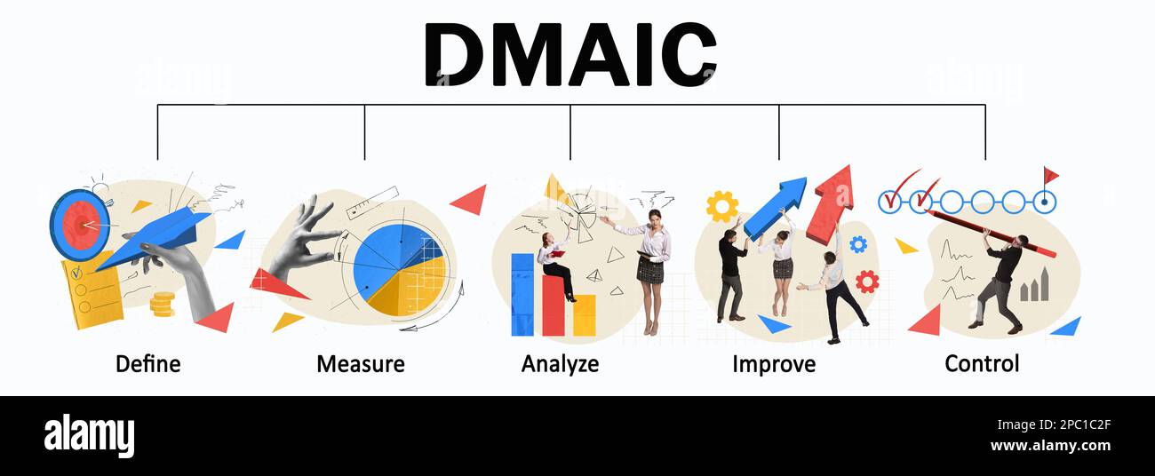 Satz von Symbolen für DMAIC, was Definition, Messung, Analyse, Verbesserung und Kontrolle bedeutet. Geschäftsstrategie Stockfoto