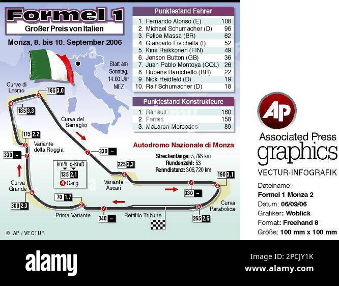 GRA108 GRAFIK FORMEL 1 MONZA 2 - Detailzeichnung und Beschreibung der ...