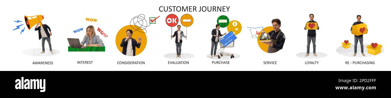 Satz von Symbolen für das Customer Journey System. Banner. Sensibilisierung, Interesse, Berücksichtigung, Bewertung, Kauf, Service, Loyalität und Rückkäufe Stockfoto