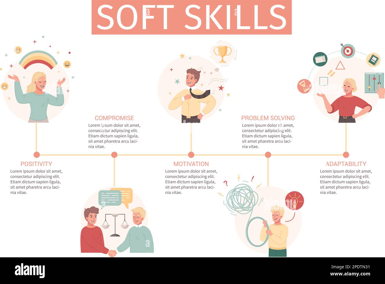 Soft Skills Infografiken Layout, die Kompromisse positive Motivation Motivation Anpassungsfähigkeit Problemlösung Flachvektordarstellung darstellen Stock Vektor