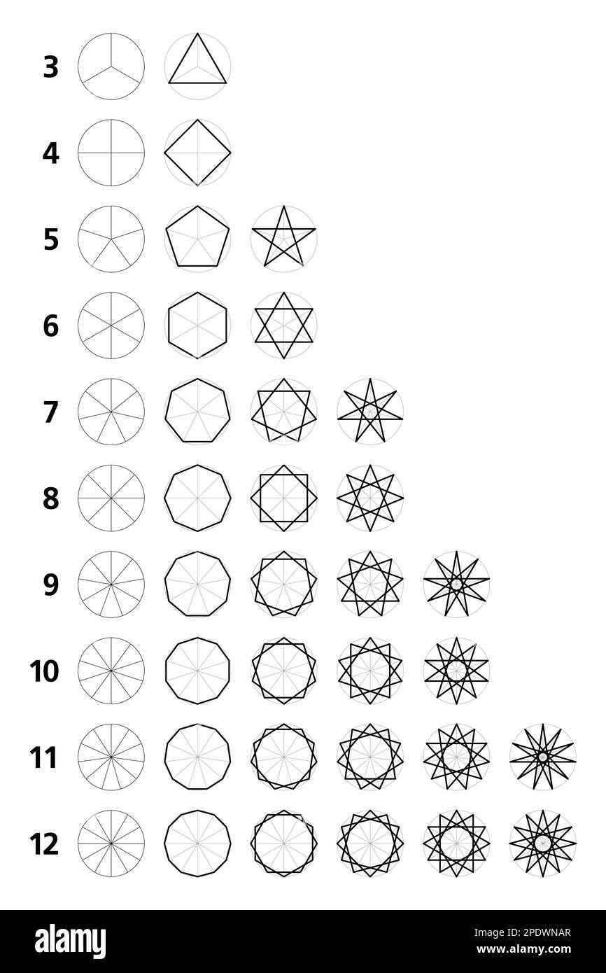 Geometrische Sternfiguren aus konvexen regulären Polygonen. Normale sternförmige Polygone mit 3 bis 12 Seiten. Stockfoto