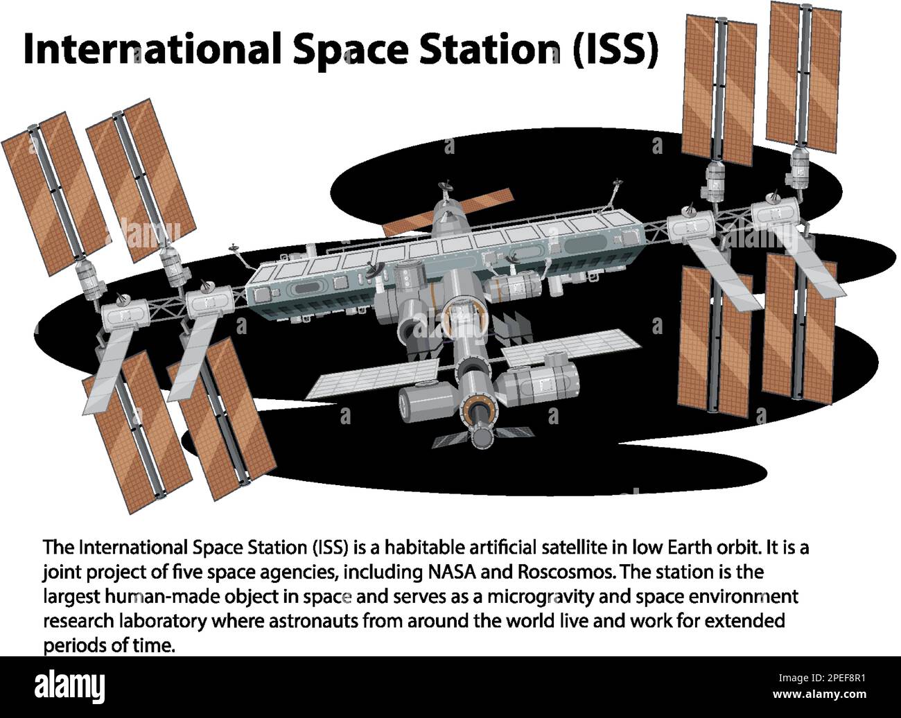 International Space Station (ISS) mit Informationsabbildung Stock Vektor