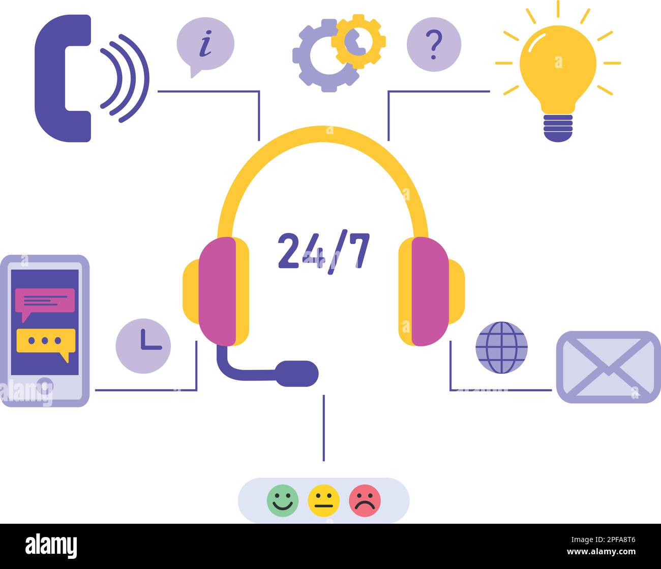 Kundendienst- und Supportkonzept. Virtueller technischer Support, persönlicher Assistent und Kommunikation mit dem Hotline-Betreiber. Online-Hilfe Stock Vektor