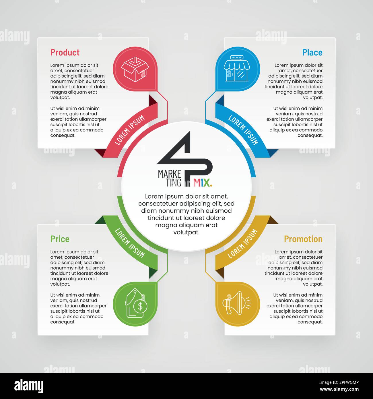 Quadratische Infografik zum Marketing-Mix für Unternehmen wie Produkt, Ort, Preis, Promotion. 4P-Marketing-Mix-Konzept Vektordesign. Stock Vektor