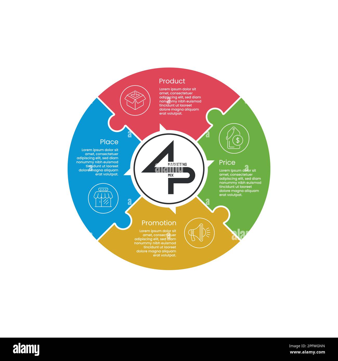 Runde, kreuzförmige Infografik mit Marketing-Mix für Unternehmen wie Produkt, Ort, Preis, Promotion. 4P-Marketing-Mix-Konzept Vektordesign Stock Vektor