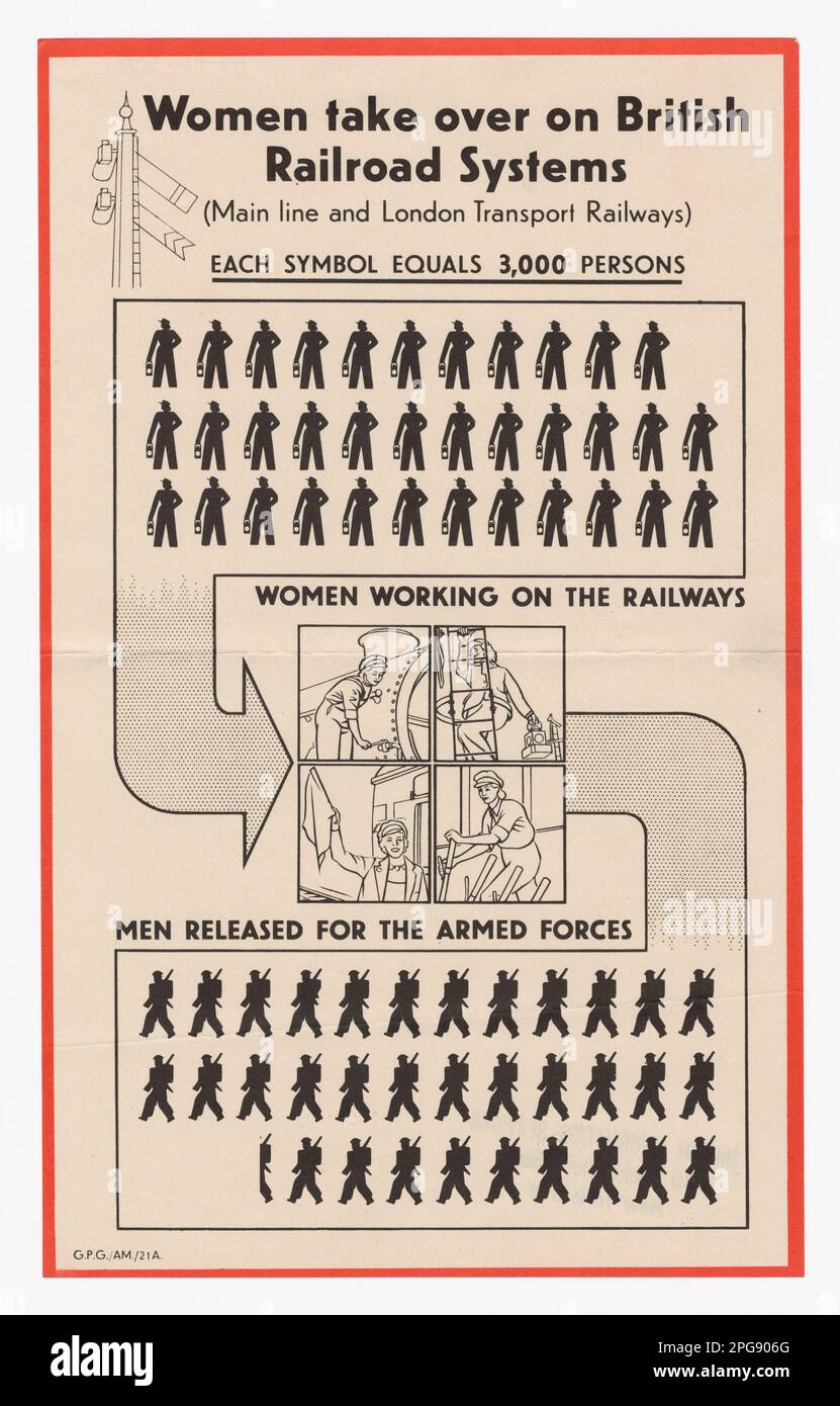 Frauen übernehmen British Railroad Systems. 1942 - 1945. Büro für Notfallmanagement. Information des Kriegsamtes. Niederlassung Für Inlandsbetrieb. Büro für Sonderdienste. 3/9/1943-9/15/1945. Auslandsposter aus dem Zweiten Weltkrieg Stockfoto