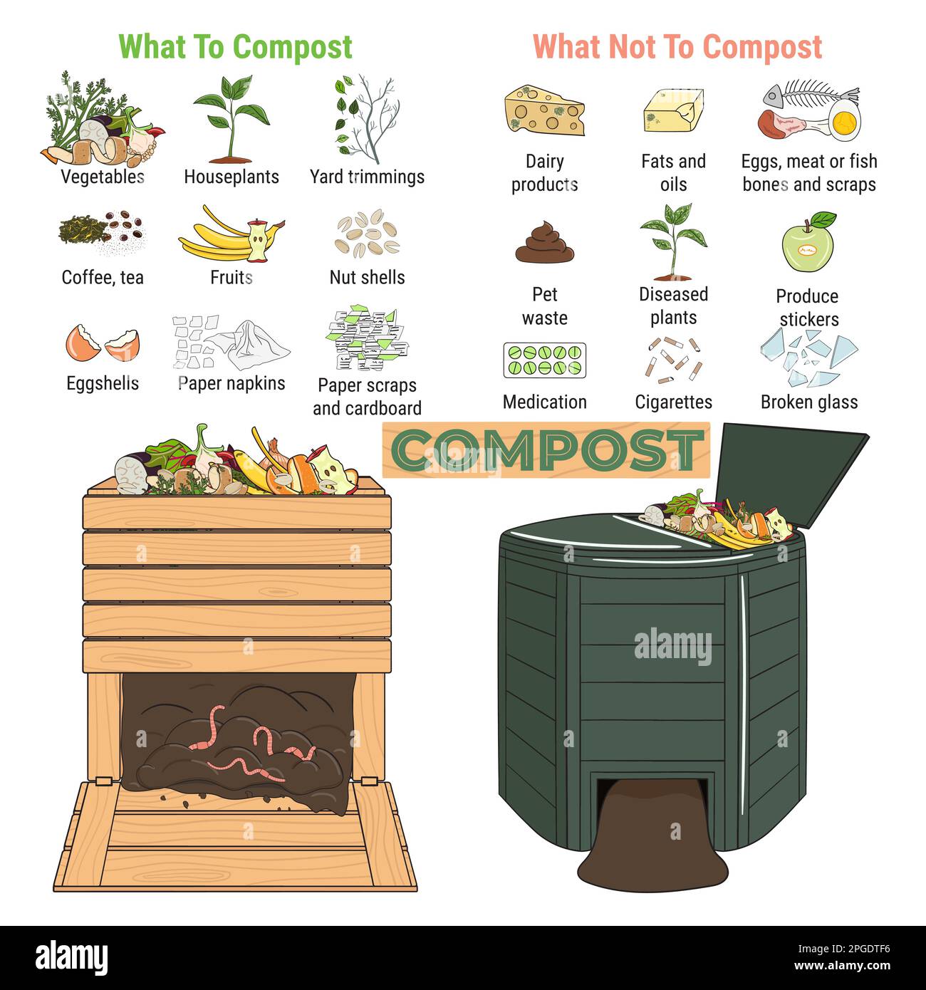 Infografik zum Kompostiereimer mit Resten im Garten. Was soll