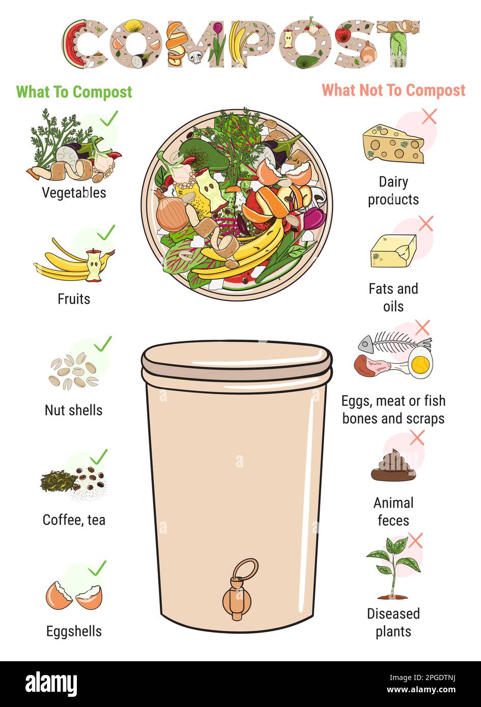 Infografik des Kompostierbehälters mit Küchenabfällen. Was soll kompostiert werden oder nicht? Keine Lebensmittelverschwendung. Recycling von organischem Abfall, Kompost. Nachhaltiges Leben, ze Stock Vektor
