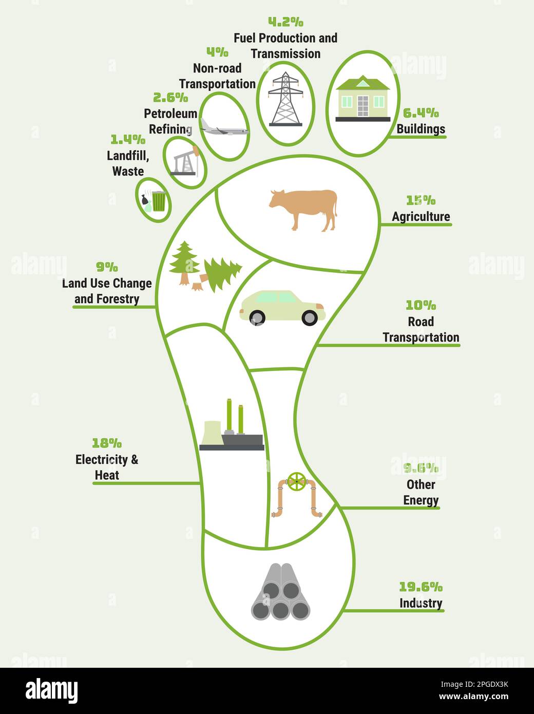 Infografik zum CO2-Fußabdruck. CO2-Regelung für den ökologischen Fußabdruck. Treibhausgasemissionen nach Sektoren. Umwelt- und Klimaschutzkonzept. Echte Daten Stock Vektor