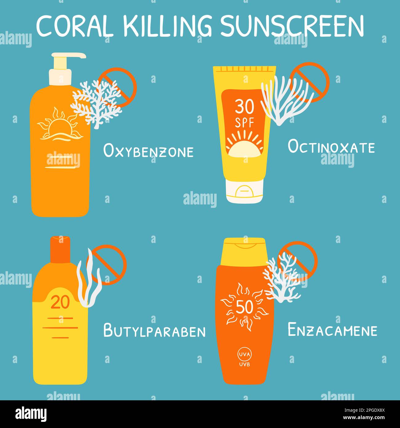 Sonnenschutzmittel, die Korallenriffe töten können. Infografik zur chemischen Meeresverschmutzung. Hautpflegechemikalien und Korallenriffe. Sonnenschutzmittel für das Riff. Hand dra Stock Vektor