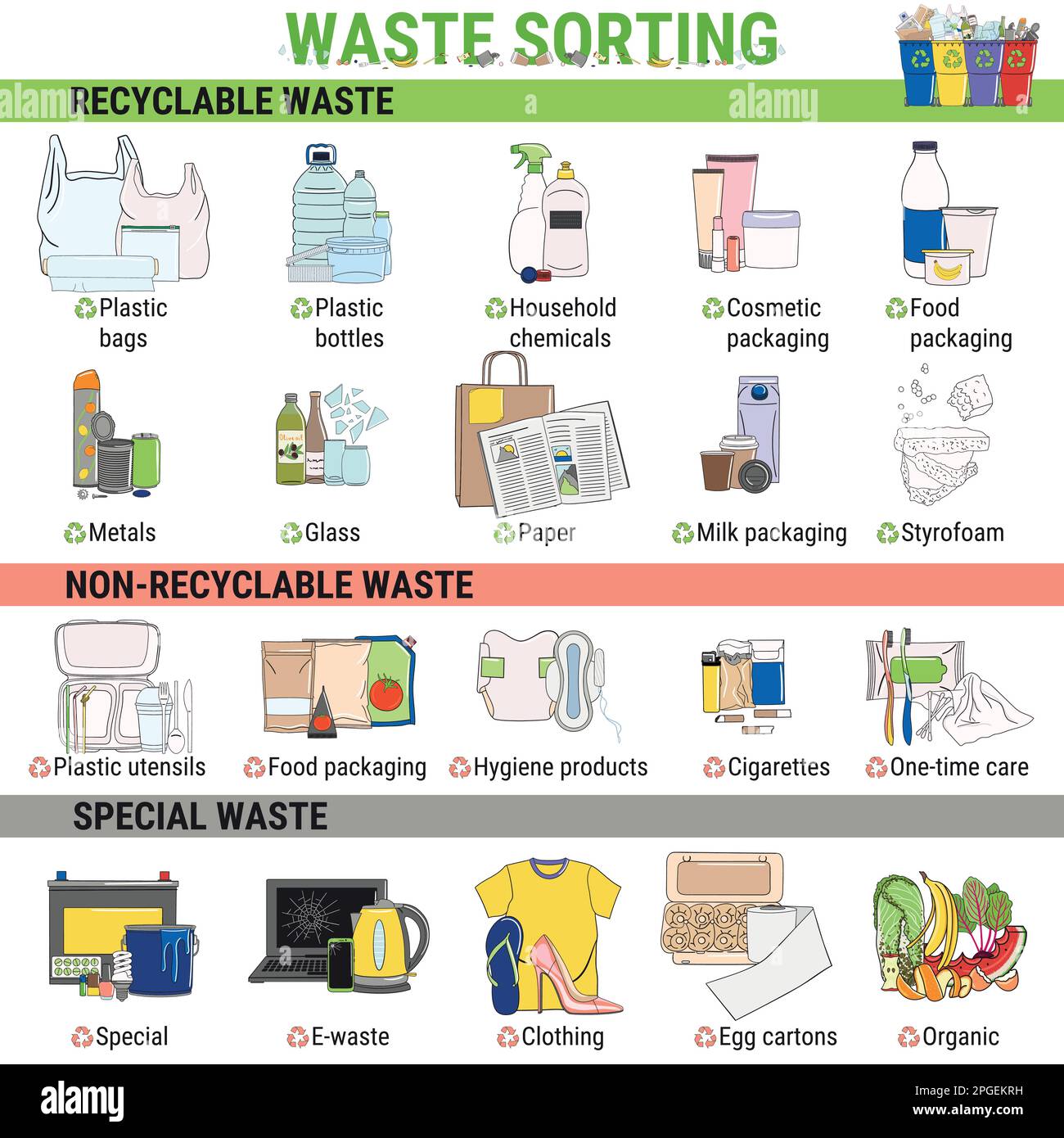Infografik zum Thema Abfall. Infografiken zum Sortieren von Müll, zur Trennung und zum Recycling. Recyceln Sie Abfalleimer und verschiedene Arten von Müll. Müllverschmutzung. Schrott Stock Vektor