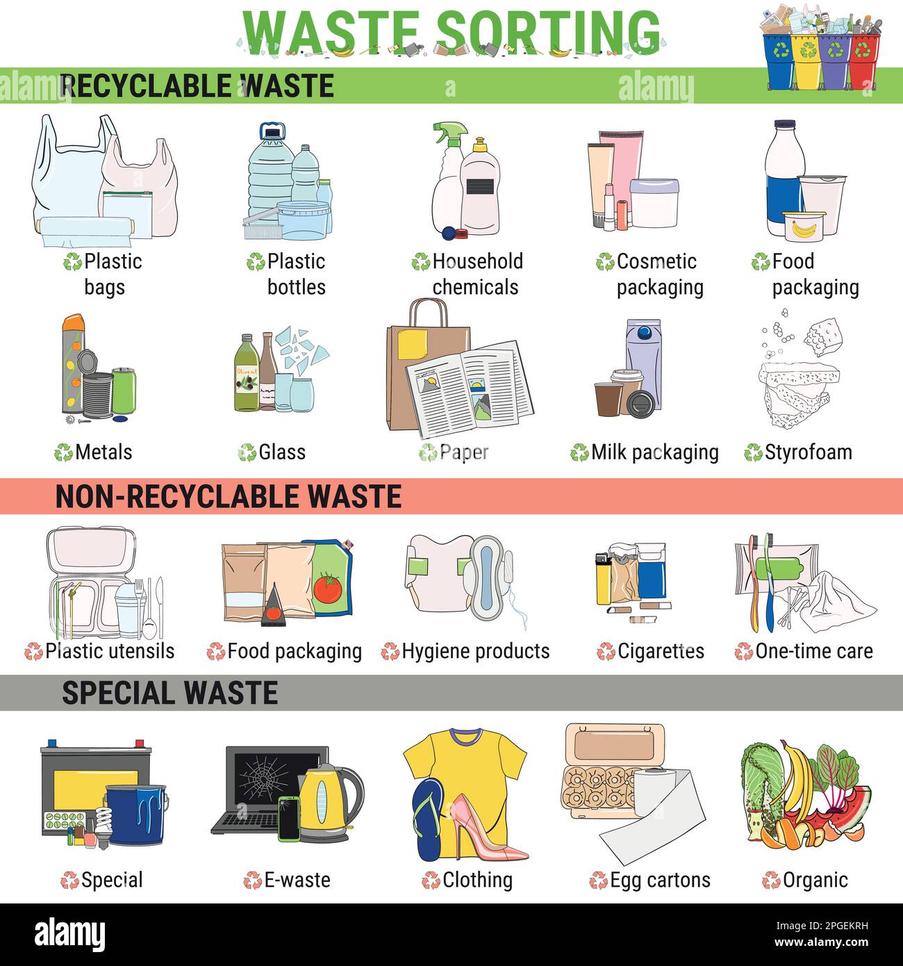 Infografik zum Thema Abfall. Infografiken zum Sortieren von Müll, zur ...