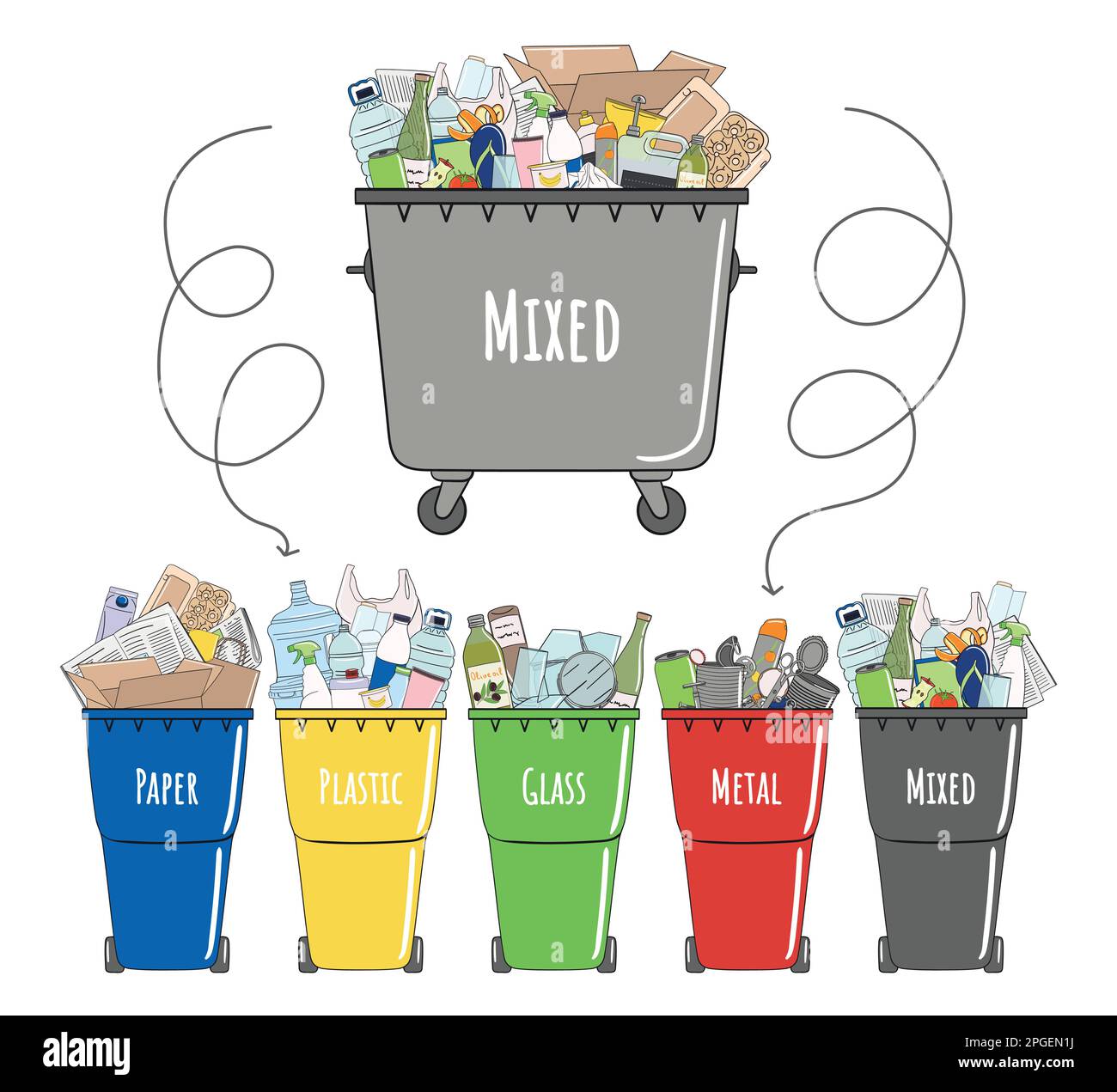 Ein Set Mülltonnen mit sortiertem Müll. Papierkorb recyceln. Abfallbewirtschaftung. Müll sortieren. Organisch, Metall, Kunststoff, Papier, Glas fallen in Behälter. Stock Vektor